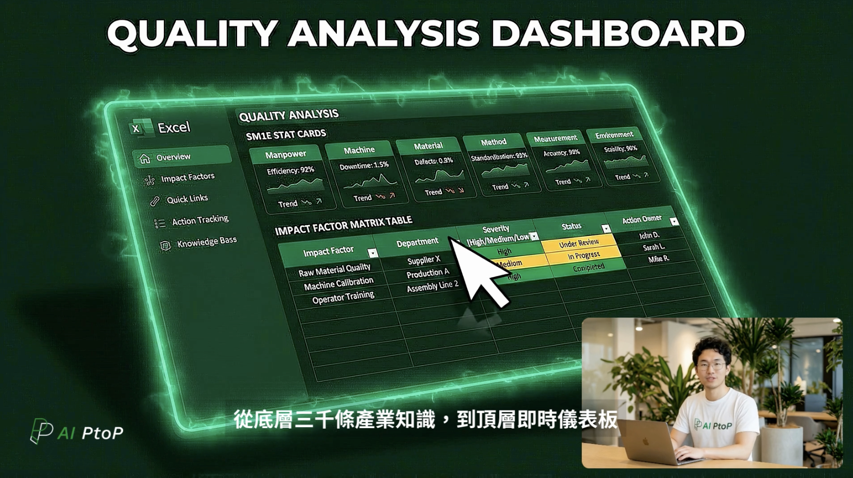品質與合規